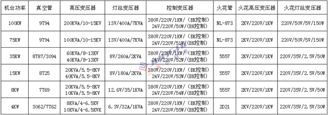 <a href=http://m.evce.com.cn/ target=_blank class=infotextkey>高周波</a>變壓器1上海_副本.png