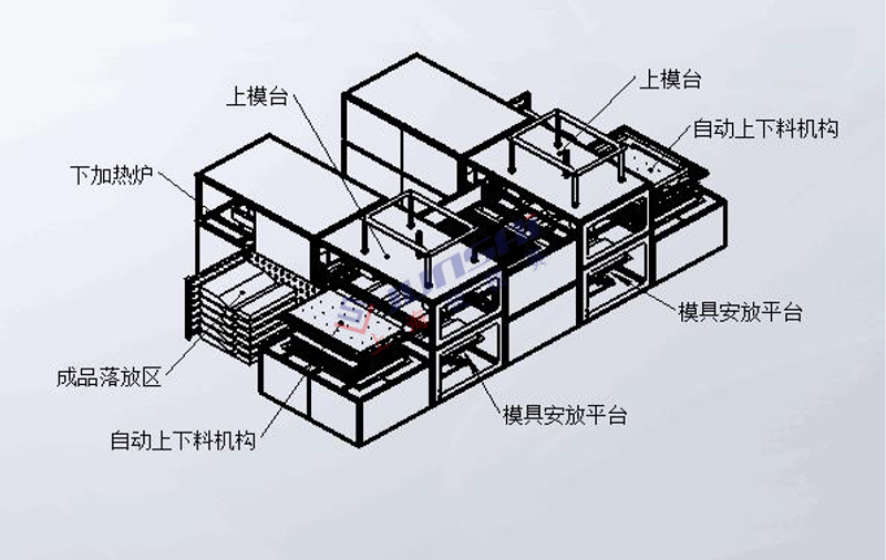 全自動雙頭厚片<a href=http://m.evce.com.cn/ target=_blank class=infotextkey>吸塑機</a>3.png